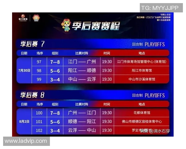 广州篮球队在全国速度排行榜中荣登第六名展现出强劲实力与潜力