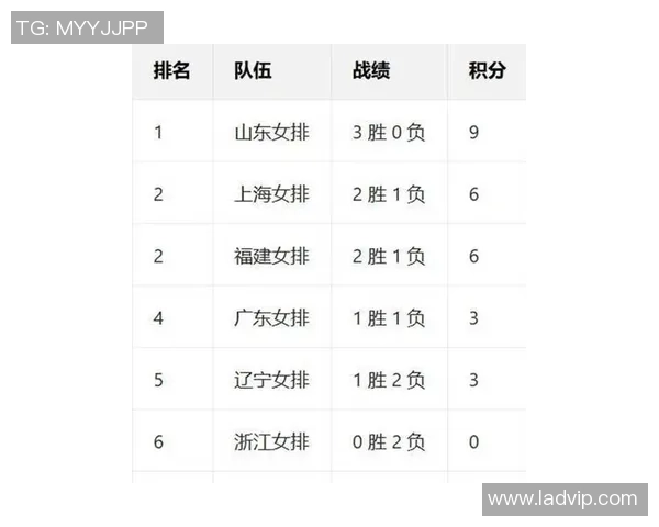 上海排球队在钻石联赛积分榜上以55分稳居第一名展现强劲实力